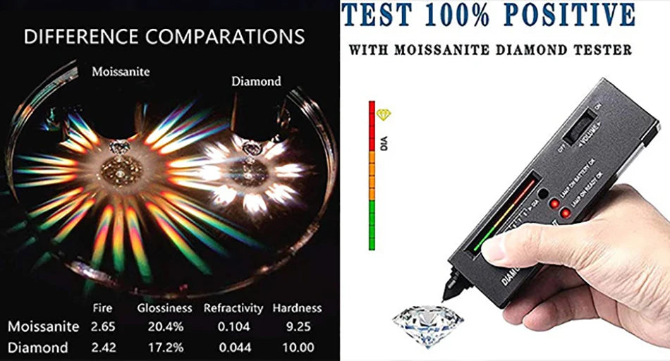 Vixonna Men's Moissanite Wedding Ring 925 Silver D Color Round
