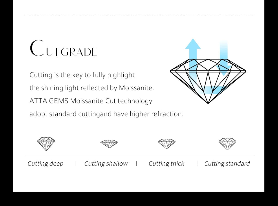 Vixonna Oval Cut Moissanite Engagement Ring 2ct D Color 925 Silver VVS1