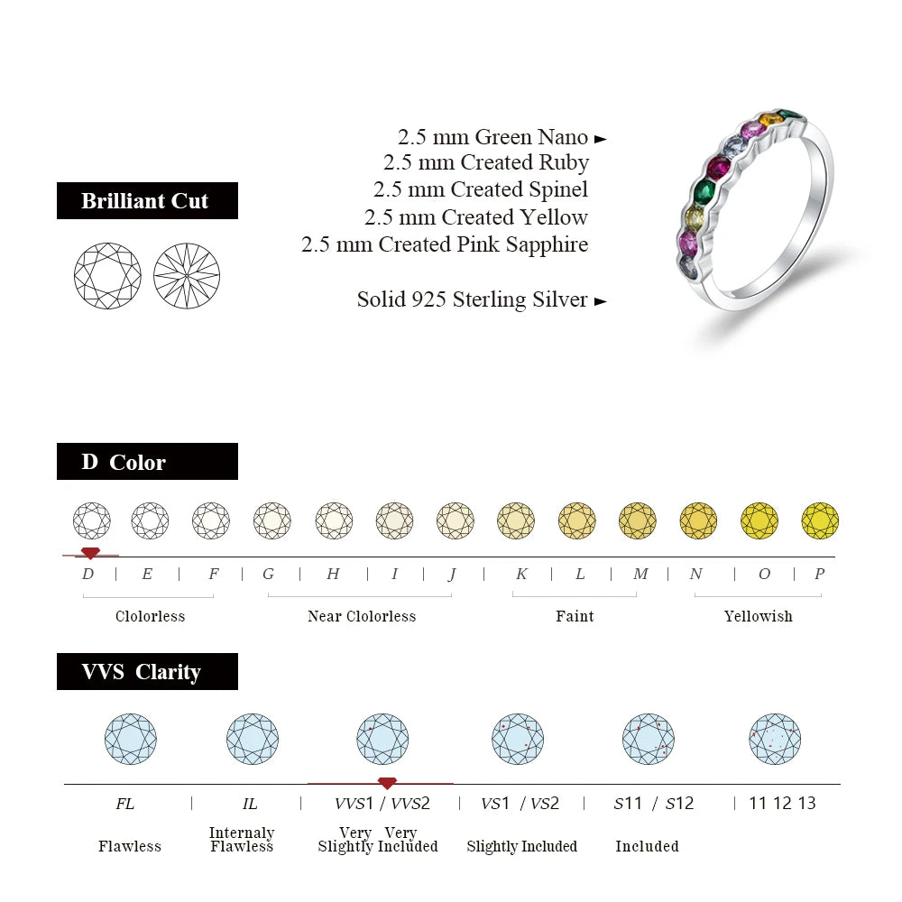 Vixonna Round Cut Corundum Ring 925 Silver 0.10 Inch