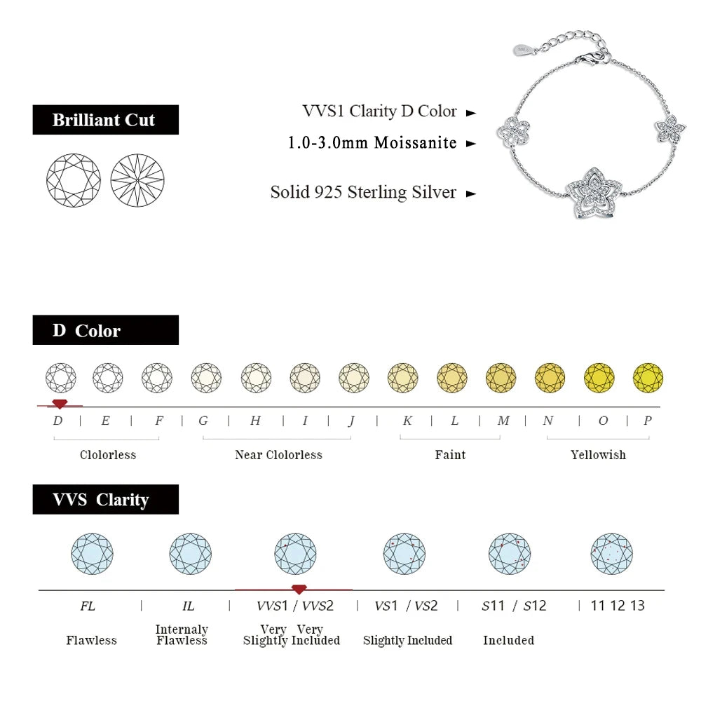 Vixonna Women's Full Moissanite Bracelet 925 Silver D Color VVS1