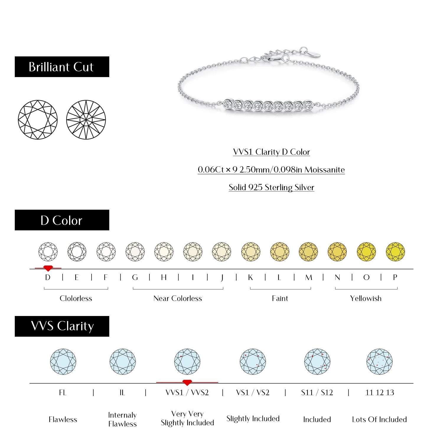 Vixonna Women's Moissanite Chain Link Bracelet 925 Silver D Color VVS1