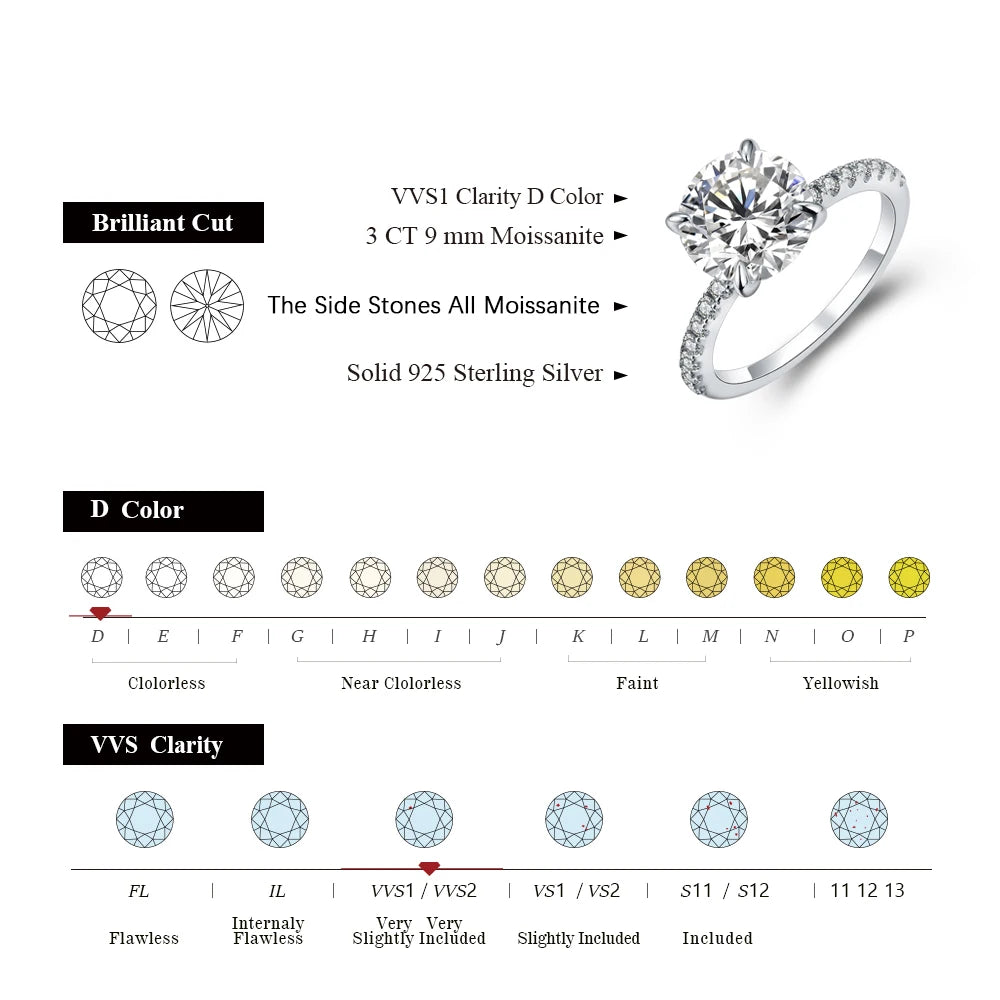 Vixonna Women's Moissanite Wedding Ring 3.0ct 925 Silver D Color