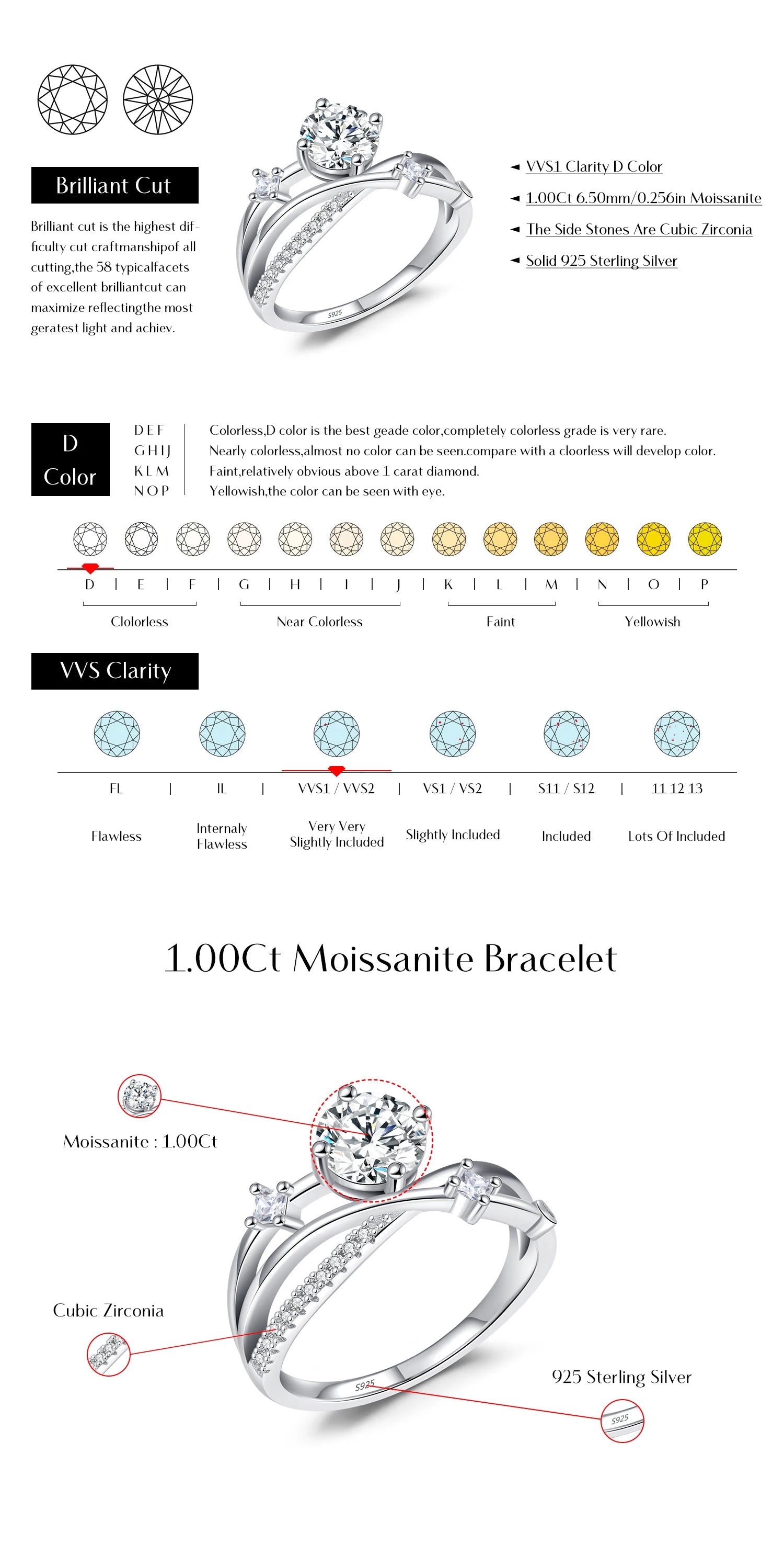 Vixonna Women's Moissanite Wedding Ring 925 Silver 1ct D Color VVS1