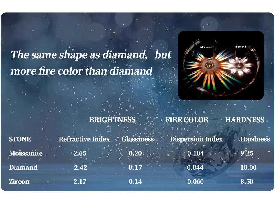 Vixonna Women's Round Moissanite Solitaire Ring 925 Silver D Color VVS1