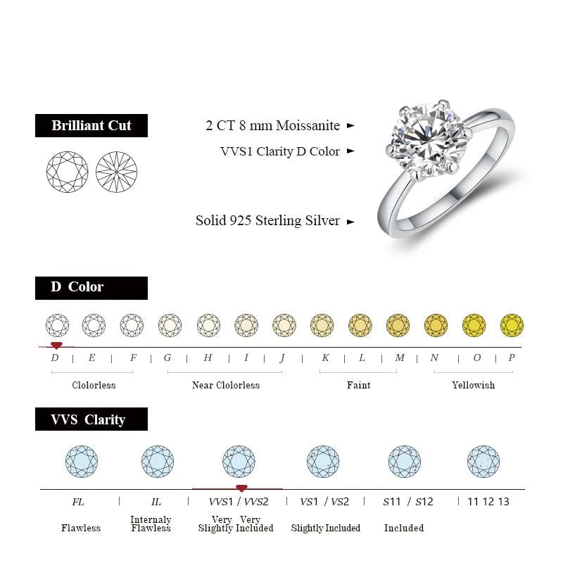 Vixonna Women's Round Moissanite Solitaire Ring 925 Silver D Color VVS1